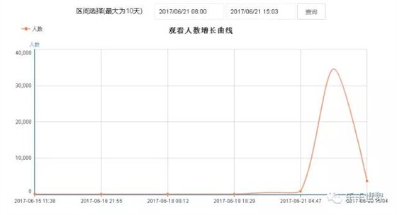 戶外直播2